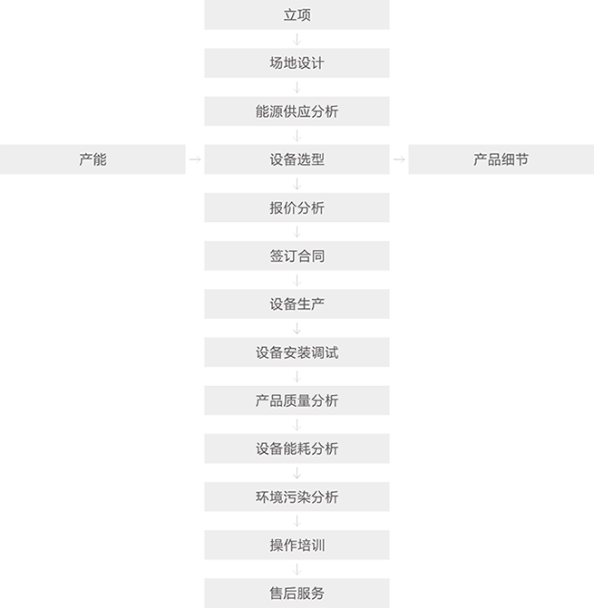 B-01-毛巾染色及整理7.png