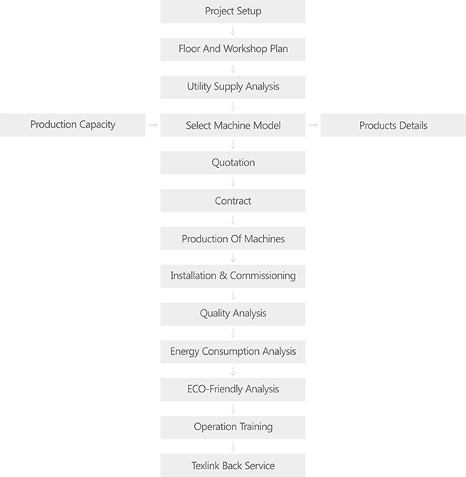 B-01-毛巾染色及整理8.png